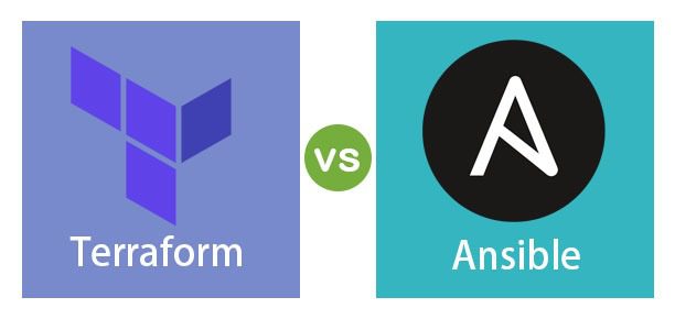 Terraform ansible. HASHICORP Terraform. Ansible title. Terraform icon.