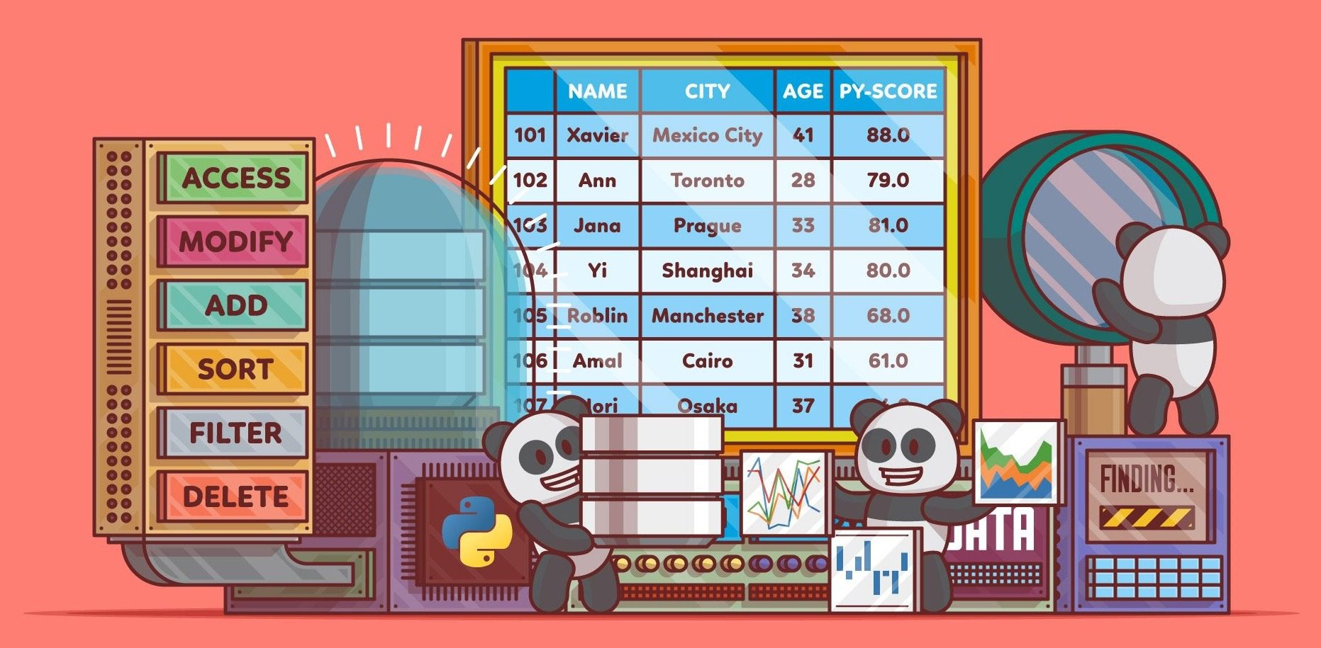 python-display-the-pandas-dataframe-in-table-style-mytechmint