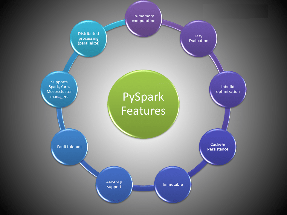 PySpark What Is PySpark MyTechMint