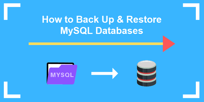 How To Backup And Restore MySQL Databases Using The mysqldump Command 